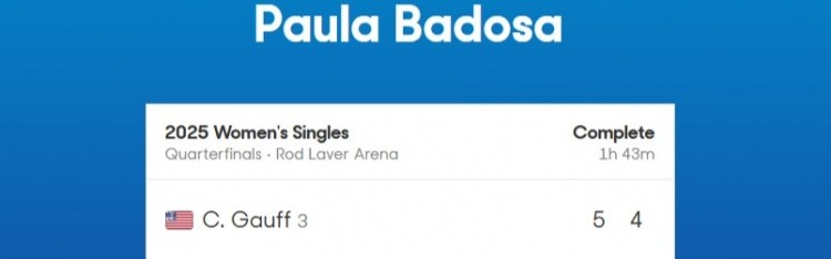 巴多萨2-0击败高芙晋级澳网女单4强，职业生涯首进大满贯4强